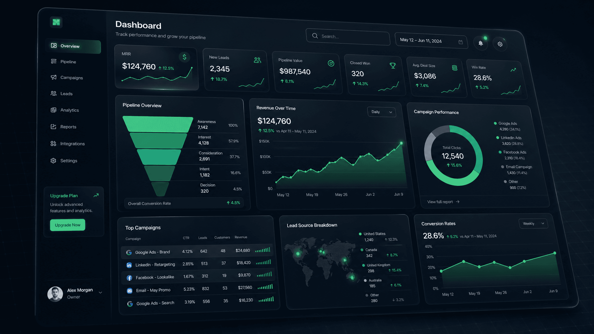 Outreach Hub dashboard showing campaigns, pipeline stages, and outreach analytics